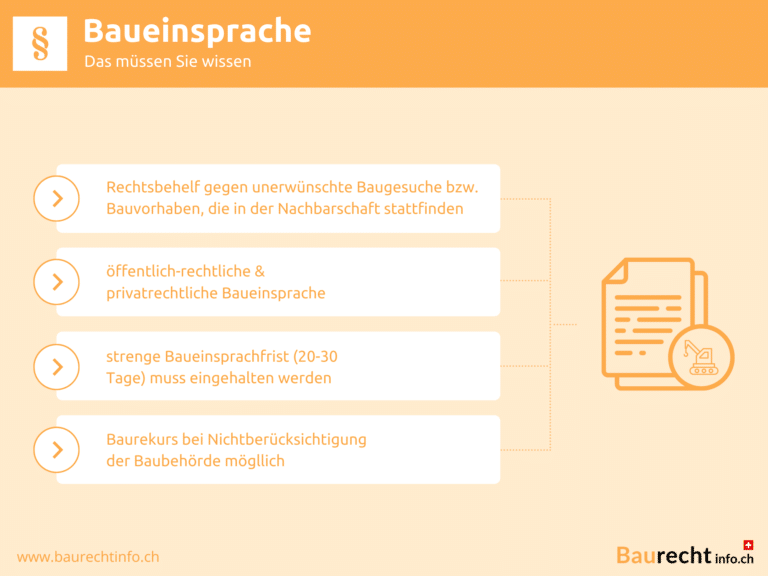 Infografik Baueinsprache