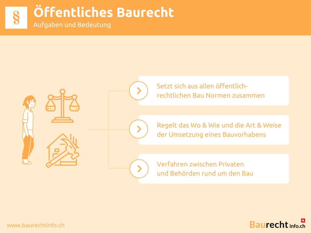 Öffentliches Baurecht Rechtslage, Definition, Aufgaben & Bedeutung