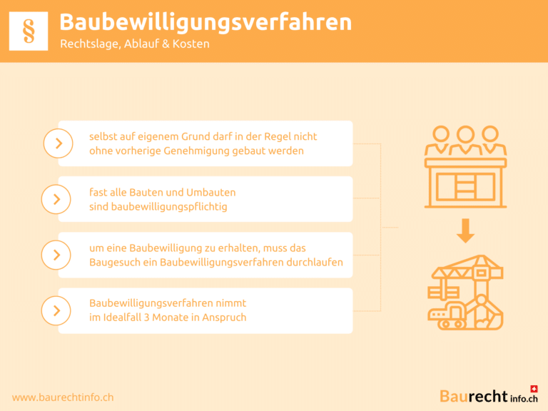 Infografik Baubewilligungsverfahren