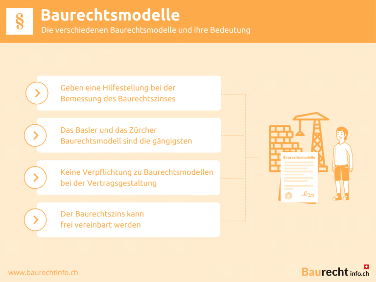 Infografik Baurechtsmodelle