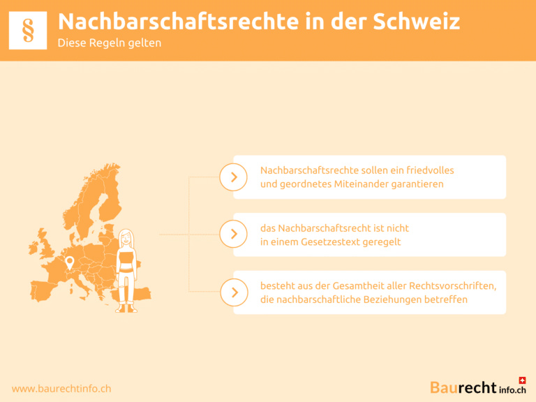 Infografik Nachbarschaftsrechte