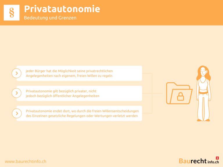 Infografik Privatautonomie