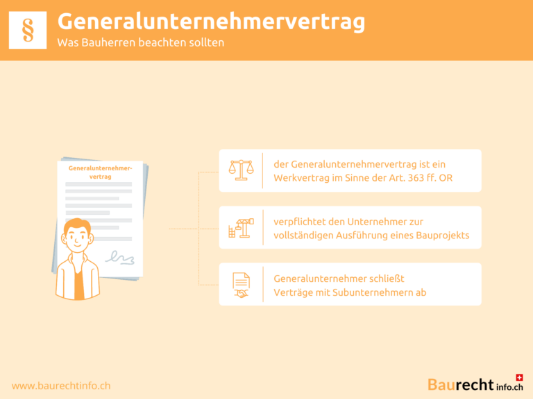 Generalunternehmer­vertrag Infografik