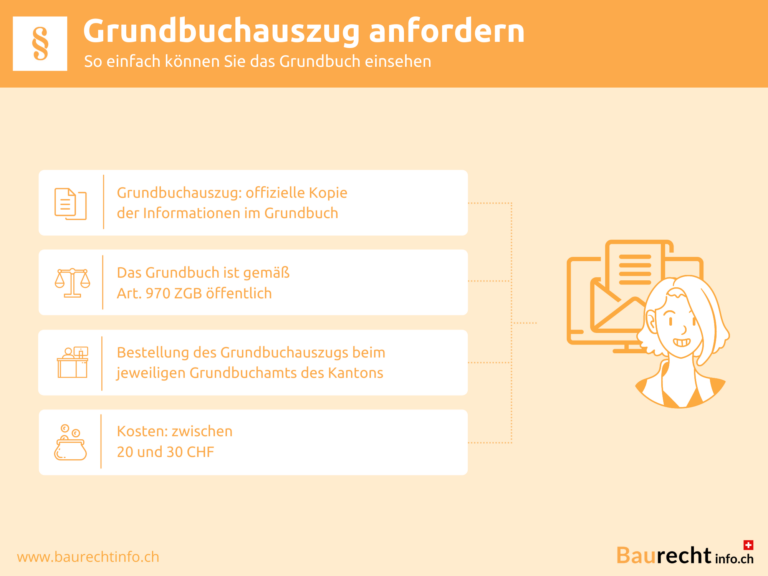 Grundbuchsauszug anfordern Infografik