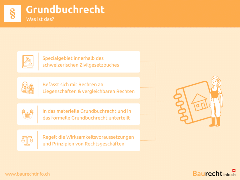 Infografik Grundbuchrecht