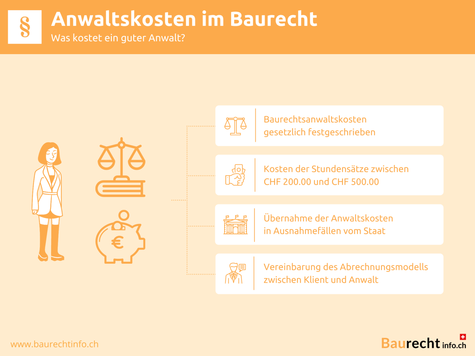 Kosten Für Einen Anwalt