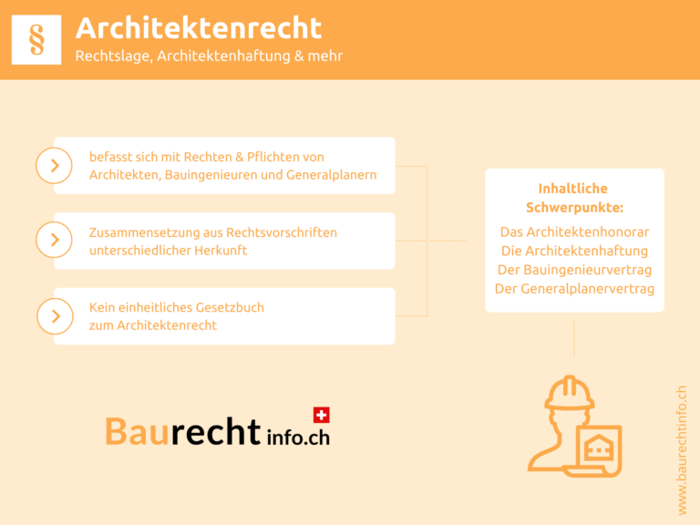 Infografik Architektenrecht