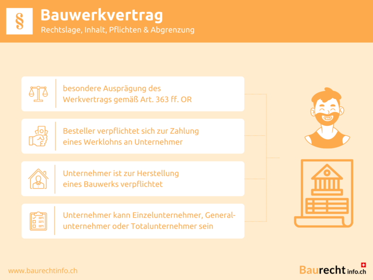 Infografik Bauwerkvertrag