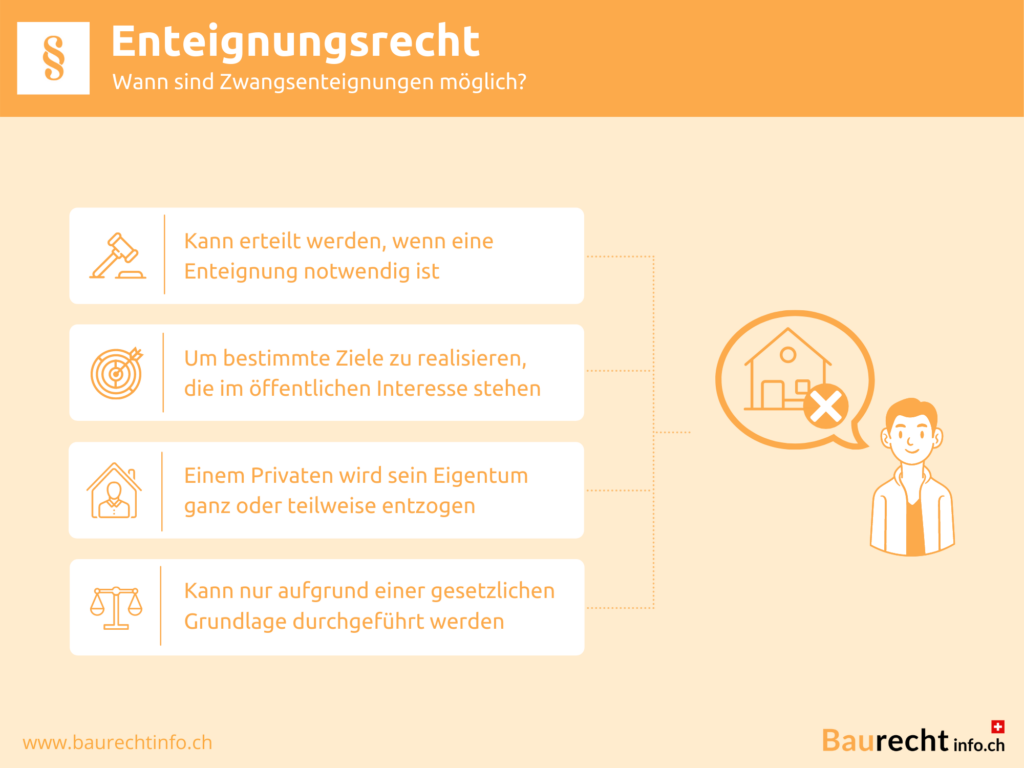 Kommt Eine Enteignung In Deutschland www.baurechtinfo.ch