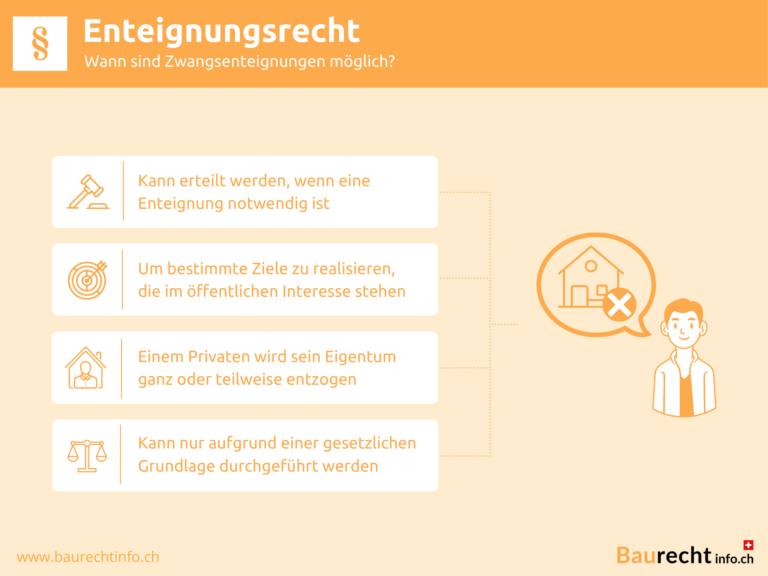 Infografik Enteignungsrecht