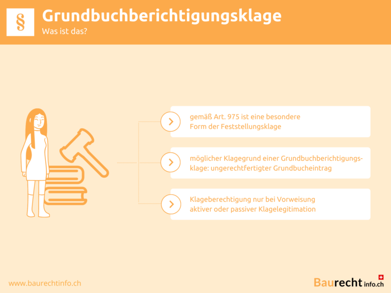 Infografik Grundbuchberichtigungsklage