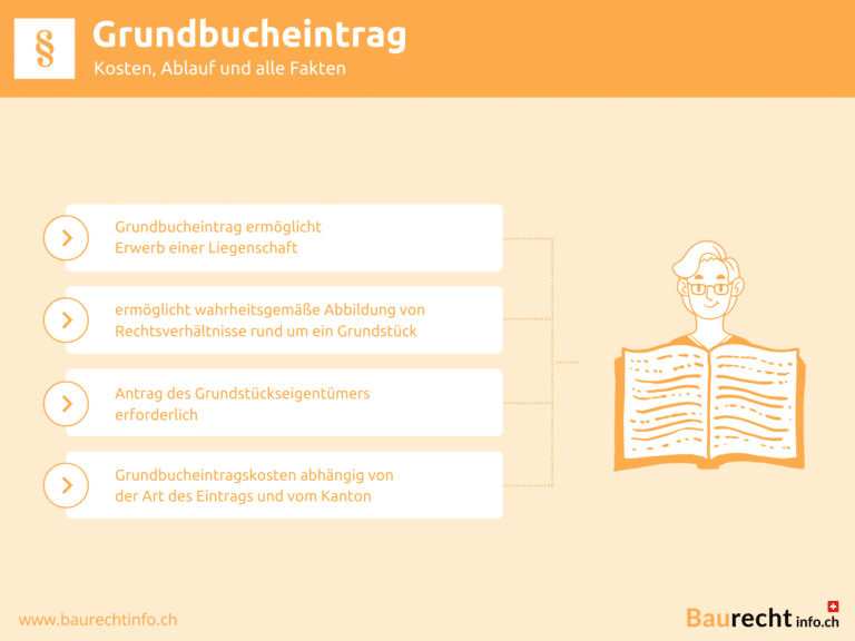 Infografik Grundbucheintrag