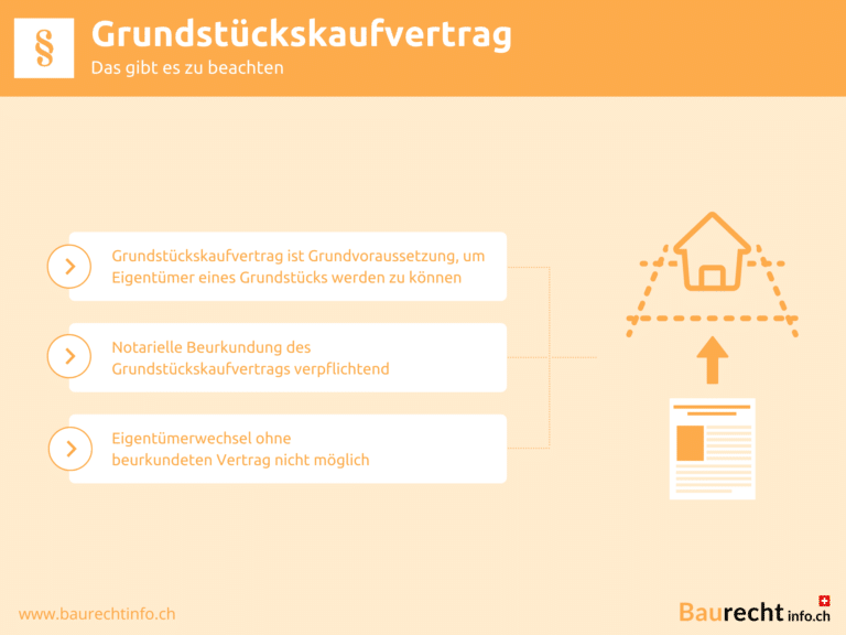 Infografik Grundstückskaufvertrag