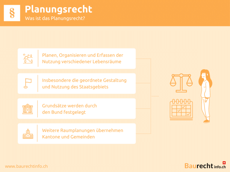 Infografik Planungsrecht