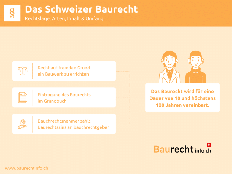 Infografik Schweizer Baurecht
