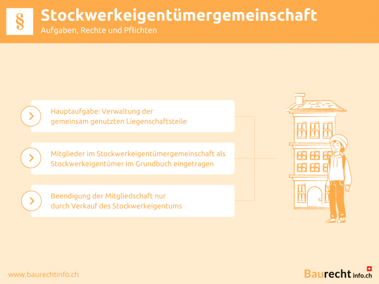 Infografik Stockwerkeigentümergemeinschaft