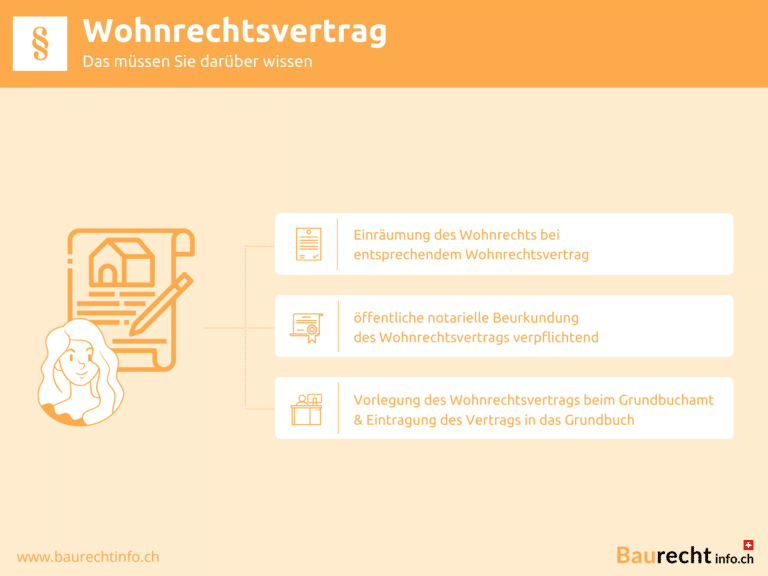 Infografik Wohnrechtsvertrag